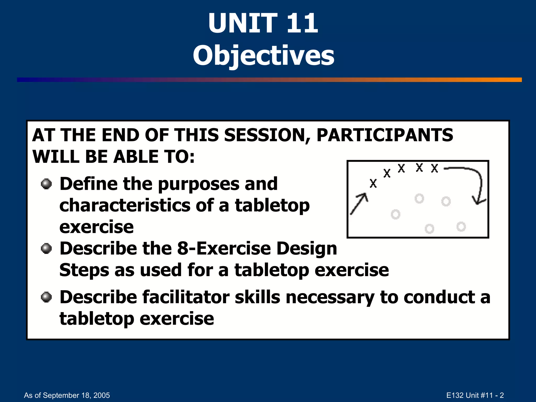 UNIT 11 Objectives AT THE END OF THIS SESSION, PARTICIPANTS WILL BE ABLE TO:  Define the purposes and  characteristics of a tabletop  exercise Describe the 8-Exercise Design  Steps as used for a tabletop exercise  Describe facilitator skills necessary to conduct a tabletop exercise 