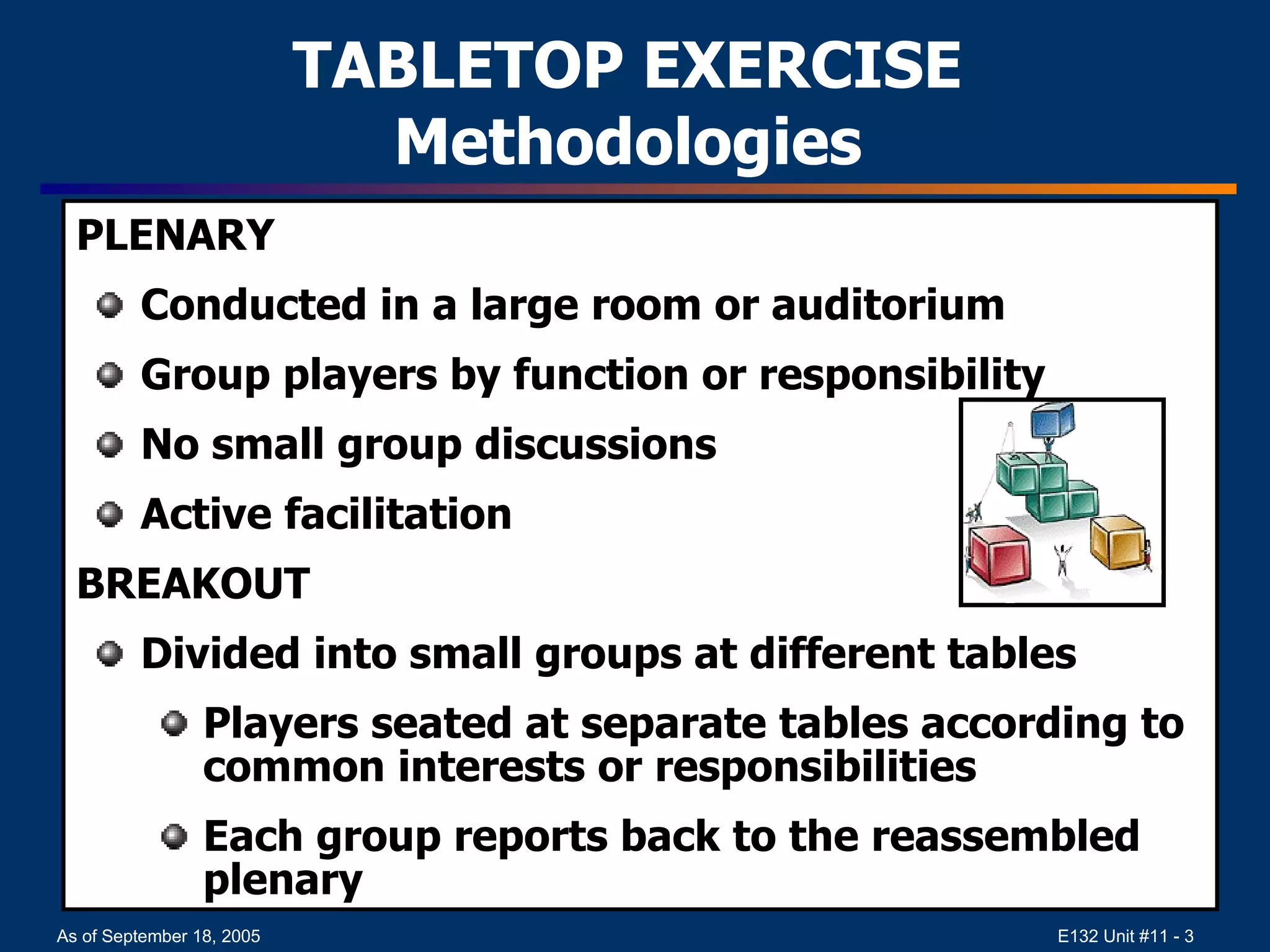 TABLETOP EXERCISE Methodologies PLENARY  Conducted in a large room or auditorium Group players by function or responsibility No small group discussions Active facilitation BREAKOUT Divided into small groups at different tables  Players seated at separate tables according to common interests or responsibilities Each group reports back to the reassembled plenary 