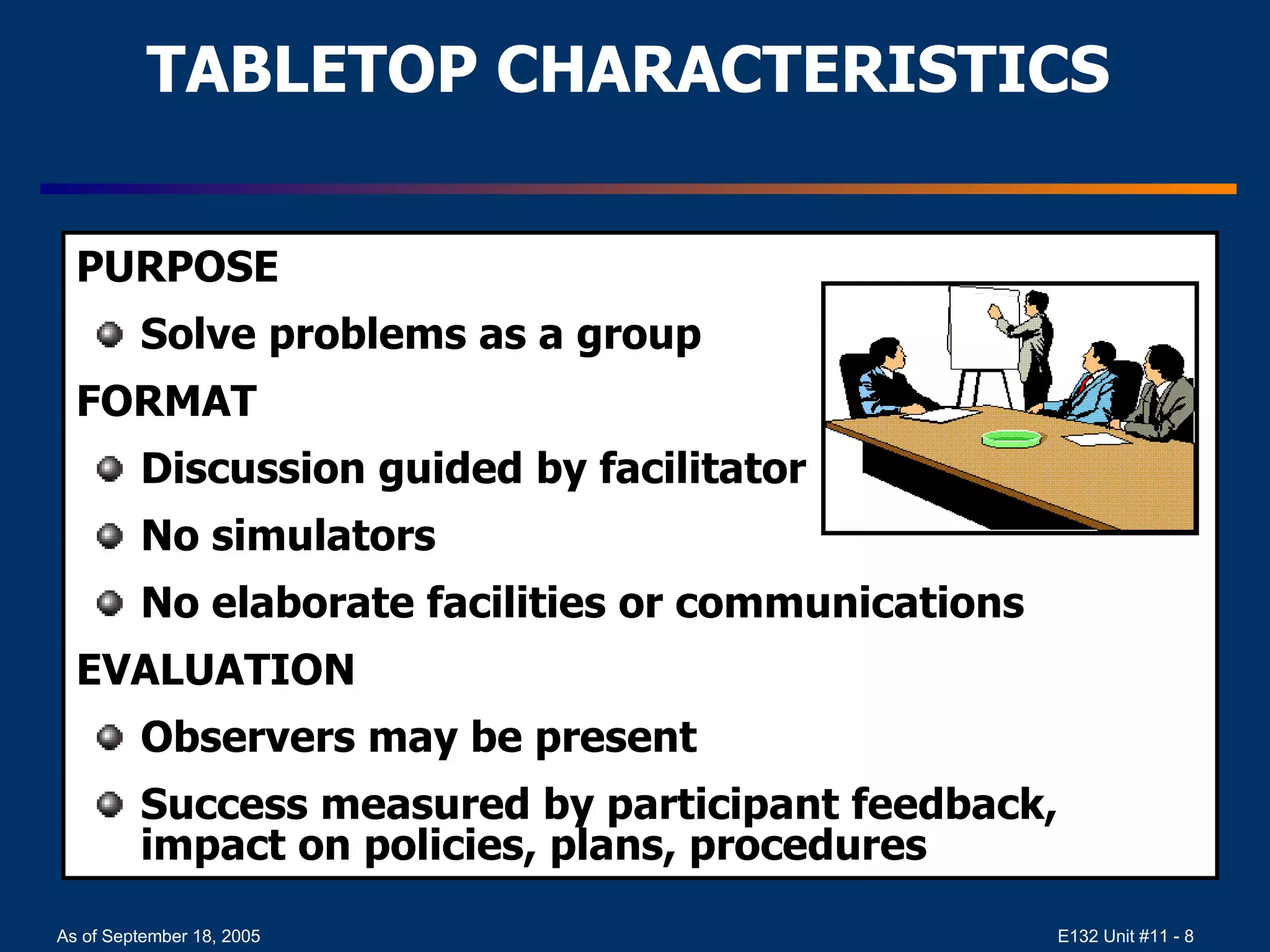 TABLETOP CHARACTERISTICS PURPOSE Solve problems as a group  FORMAT  Discussion guided by facilitator No simulators No elaborate facilities or communications EVALUATION Observers may be present Success measured by participant feedback, impact on policies, plans, procedures 