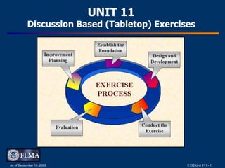 UNIT 11 Discussion Based (Tabletop) Exercises 