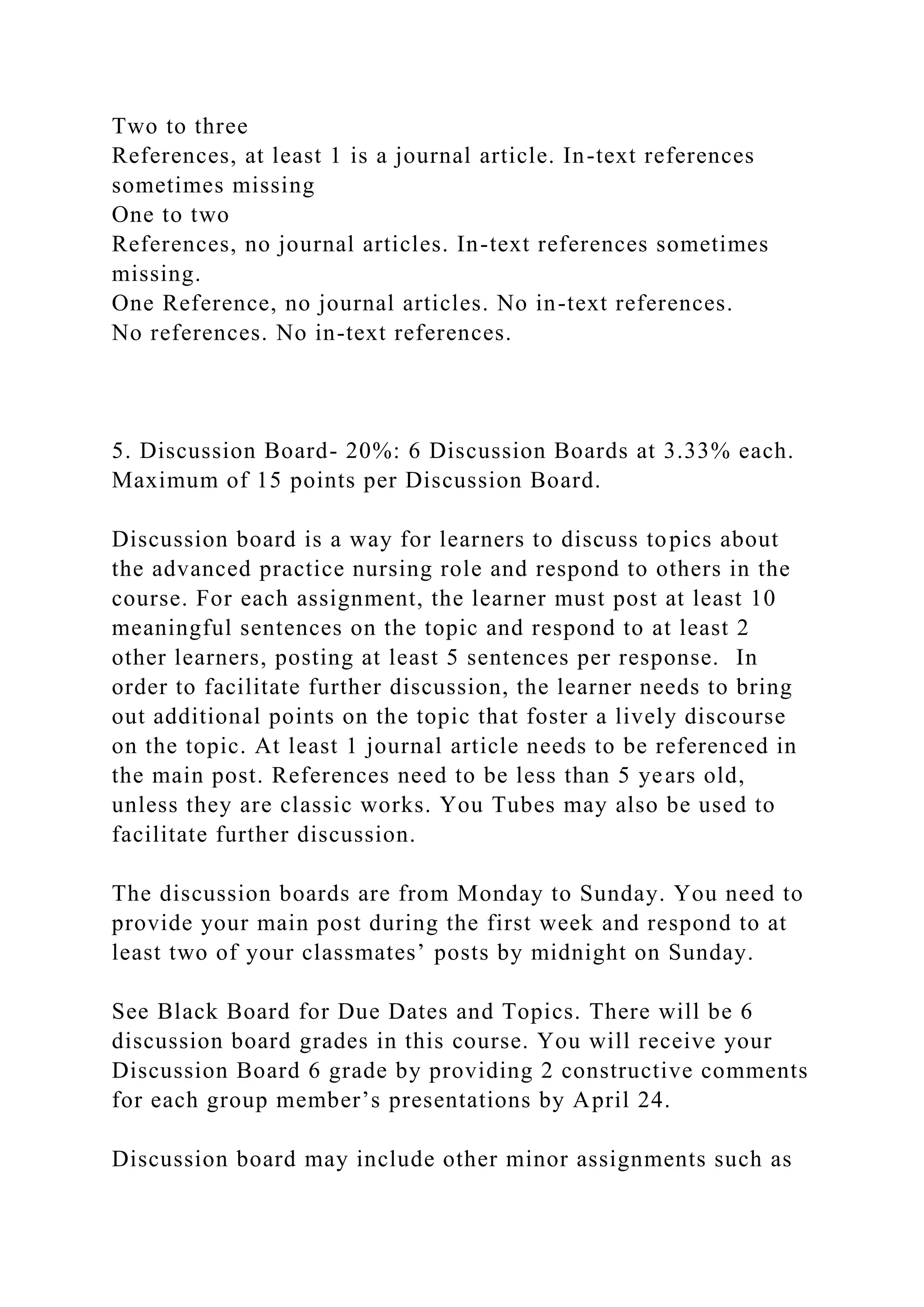 Two to three
References, at least 1 is a journal article. In-text references
sometimes missing
One to two
References, no journal articles. In-text references sometimes
missing.
One Reference, no journal articles. No in-text references.
No references. No in-text references.
5. Discussion Board- 20%: 6 Discussion Boards at 3.33% each.
Maximum of 15 points per Discussion Board.
Discussion board is a way for learners to discuss topics about
the advanced practice nursing role and respond to others in the
course. For each assignment, the learner must post at least 10
meaningful sentences on the topic and respond to at least 2
other learners, posting at least 5 sentences per response. In
order to facilitate further discussion, the learner needs to bring
out additional points on the topic that foster a lively discourse
on the topic. At least 1 journal article needs to be referenced in
the main post. References need to be less than 5 years old,
unless they are classic works. You Tubes may also be used to
facilitate further discussion.
The discussion boards are from Monday to Sunday. You need to
provide your main post during the first week and respond to at
least two of your classmates’ posts by midnight on Sunday.
See Black Board for Due Dates and Topics. There will be 6
discussion board grades in this course. You will receive your
Discussion Board 6 grade by providing 2 constructive comments
for each group member’s presentations by April 24.
Discussion board may include other minor assignments such as
 