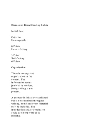 Discussion Board Grading Rubric
Initial Post
Criterion
Unacceptable
0 Points
Unsatisfactory
3 Point
Satisfactory
6 Points
Organization
There is no apparent
organization to the
content. The
information seems
jumbled or random.
Paragraphing is not
present.
A purpose is initially established
but is not sustained throughout
writing. Some irrelevant material
may be included. The
introduction and/or conclusion
could use more work or is
missing.
 