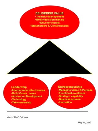 DELIVERING VALUE
                          • Inclusive Management
                          •Timely decision making
                              •Drive for results
                      •Stakeholders & Constituencies




    Leadership                             Entrepreneurship
    •Interpersonal effectiveness           •Managing Vision & Purpose
    •Build Career teams                    •Functional excellence
    •Advisor on Development                •Strategic capability
    •Technology                            •Business acumen
    •Take ownership                        •Innovation




Mauro “Mac” Calcano

                                                          May 11, 2012
 