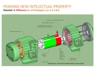 PENDING NEW INTELECTUAL PROPERTY
Potential +/- Difference inc. IP Prototypes 1, 2, 3, 4, 5 & 6
 