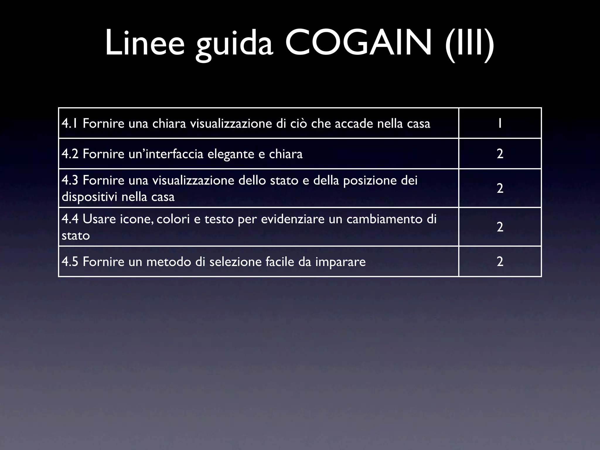 Linee guida COGAIN (III)
4.1 Fornire una chiara visualizzazione di ciò che accade nella casa   1

4.2 Fornire un’interfaccia elegante e chiara                          2
4.3 Fornire una visualizzazione dello stato e della posizione dei
                                                                      2
dispositivi nella casa
4.4 Usare icone, colori e testo per evidenziare un cambiamento di
                                                                      2
stato
4.5 Fornire un metodo di selezione facile da imparare                 2
 