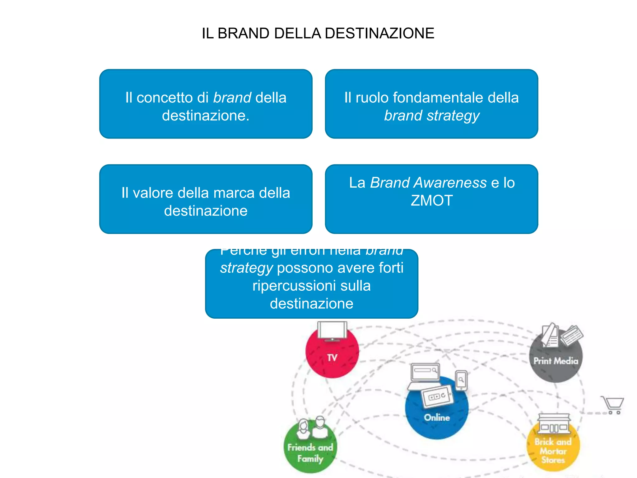 IL BRAND DELLA DESTINAZIONE



Il concetto di brand della        Il ruolo fondamentale della
      destinazione.                      brand strategy



                                   La Brand Awareness e lo
Il valore della marca della
                                           ZMOT
        destinazione

               Perché gli errori nella brand
               strategy possono avere forti
                    ripercussioni sulla
                       destinazione
 