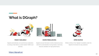 What is DGraph?
22
https://dgraph.io/
 