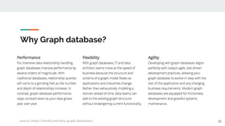 Why Graph database?
28source: https://neo4j.com/why-graph-databases/
 