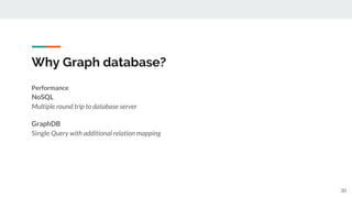 Performance
NoSQL
Multiple round trip to database server
GraphDB
Single Query with additional relation mapping
Why Graph database?
30
 