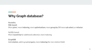 Flexibility
SQL based:
More joins!, more indexing, more optimisations, more group by OR more sub select, or refactor
NoSQL based:
More round trip for additional collection, more indexing
GraphDB
Add relation, add to graphql query, more indexing (for non relation field)
Why Graph database?
31
 