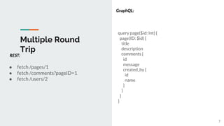 Multiple Round
Trip
7
● fetch /pages/1
● fetch /comments?pageID=1
● fetch /users/2
query page($id: Int) {
page(ID: $id) {
title
description
comments {
id
message
created_by {
id
name
}
}
}
}
REST:
GraphQL:
 