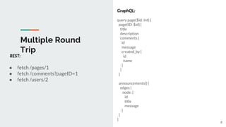 Multiple Round
Trip
8
● fetch /pages/1
● fetch /comments?pageID=1
● fetch /users/2
query page($id: Int) {
page(ID: $id) {
title
description
comments {
id
message
created_by {
id
name
}
}
}
announcements() {
edges {
node: {
id
title
message
}
}
}
REST:
GraphQL:
 
