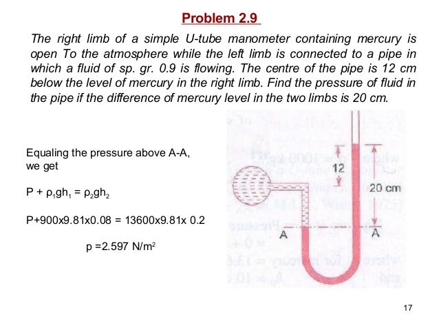 How To Solve Manometer Problems With Fluids
