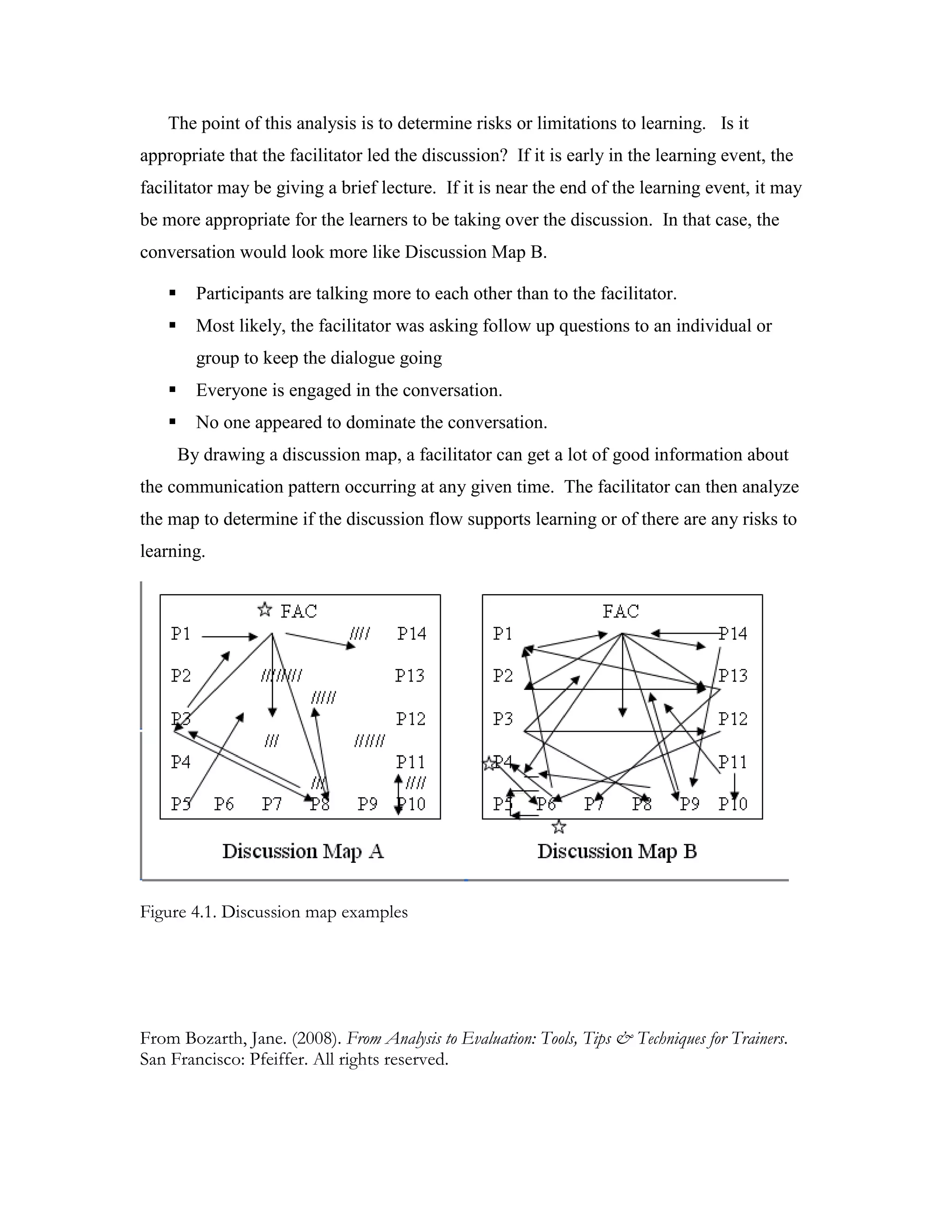 The point of this analysis is to determine risks or limitations to learning. Is it
appropriate that the facilitator led the discussion? If it is early in the learning event, the
facilitator may be giving a brief lecture. If it is near the end of the learning event, it may
be more appropriate for the learners to be taking over the discussion. In that case, the
conversation would look more like Discussion Map B.

         Participants are talking more to each other than to the facilitator.
         Most likely, the facilitator was asking follow up questions to an individual or
          group to keep the dialogue going
         Everyone is engaged in the conversation.
         No one appeared to dominate the conversation.
        By drawing a discussion map, a facilitator can get a lot of good information about
the communication pattern occurring at any given time. The facilitator can then analyze
the map to determine if the discussion flow supports learning or of there are any risks to
learning.




Figure 4.1. Discussion map examples




From Bozarth, Jane. (2008). From Analysis to Evaluation: Tools, Tips & Techniques for Trainers.
San Francisco: Pfeiffer. All rights reserved.
 