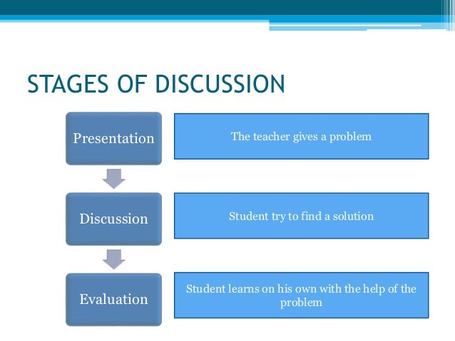 Relation between Discussion method and seminar method