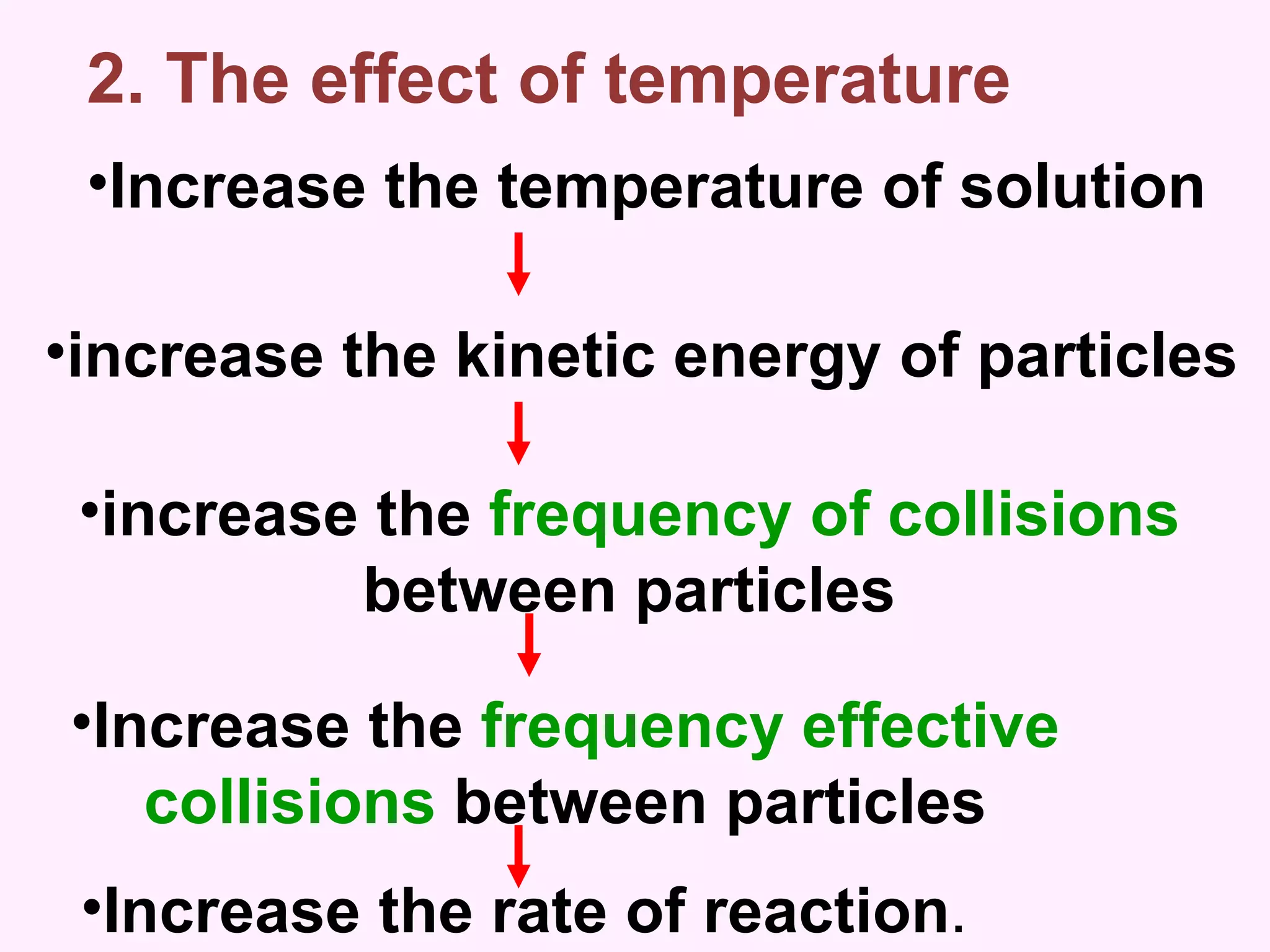 2. The effect of temperature Increase the temperature of solution increase the kinetic energy of particles increase the  frequency of collisions  between particles  Increase the rate of reaction .  Increase the  frequency effective  collisions   between particles  