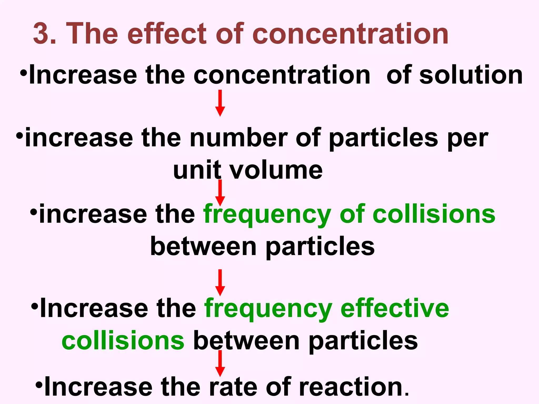 3. The effect of concentration Increase the concentration  of solution increase the number of particles per unit volume  increase the  frequency of collisions  between particles  Increase the rate of reaction .  Increase the  frequency effective  collisions  between particles  