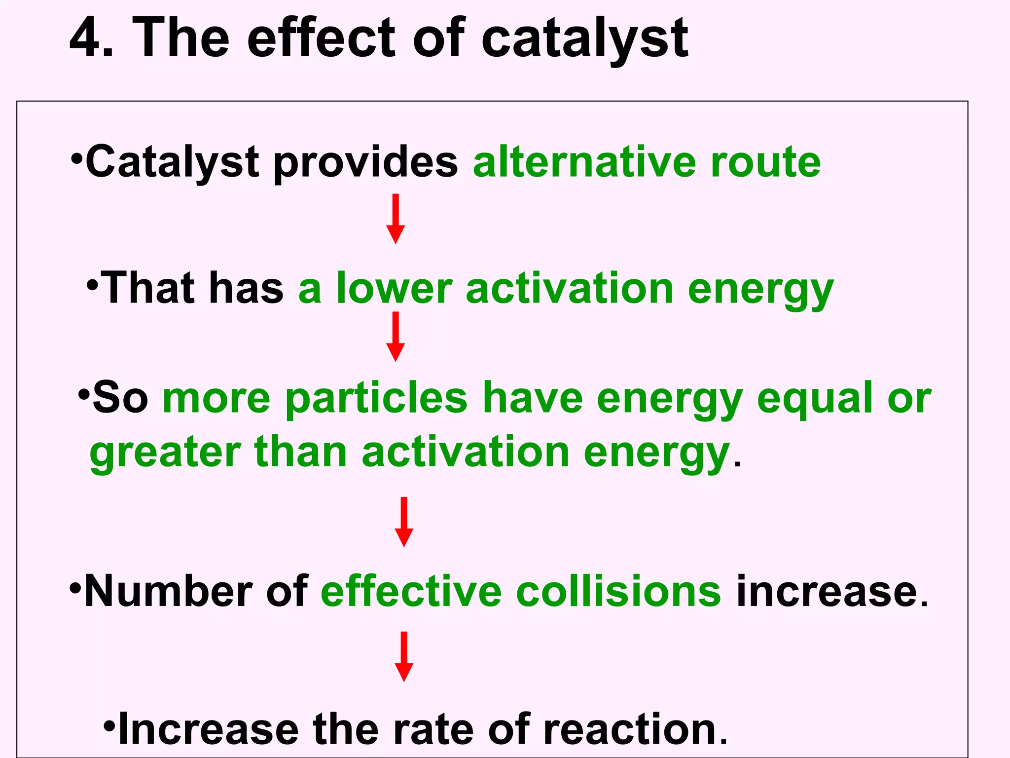 4. The effect of catalyst Catalyst provides  alternative route  That has  a lower activation energy Increase the rate of reaction .  So  more particles have energy equal or greater than activation energy .  Number of  effective collisions  increase .  