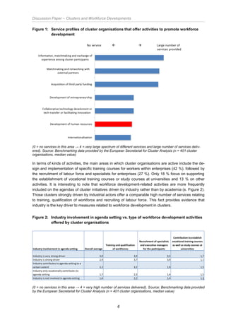 Discussion Paper – Clusters and Workforce Developments
6
Figure 1: Service profiles of cluster organisations that offer activities to promote workforce
development
(0 = no services in this area → 4 = very large spectrum of different services and large number of services deliv-
ered). Source: Benchmarking data provided by the European Secretariat for Cluster Analysis (n = 401 cluster
organisations, median value)
In terms of kinds of activities, the main areas in which cluster organisations are active include the de-
sign and implementation of specific training courses for workers within enterprises (42 %), followed by
the recruitment of labour force and specialists for enterprises (27 %). Only 18 % focus on supporting
the establishment of vocational training courses or study courses at universities and 13 % on other
activities. It is interesting to note that workforce development-related activities are more frequently
included on the agendas of cluster initiatives driven by industry rather than by academia (s. Figure 2).
Those clusters strongly driven by industrial actors offer a comparable high number of services relating
to training, qualification of workforce and recruiting of labour force. This fact provides evidence that
industry is the key driver to measures related to workforce development in clusters.
Figure 2: Industry involvement in agenda setting vs. type of workforce development activities
offered by cluster organisations
(0 = no services in this area → 4 = very high number of services delivered). Source: Benchmarking data provided
by the European Secretariat for Cluster Analysis (n = 401 cluster organisations, median value)
Industry involvement in agenda setting Overall average
Training und qualification
of workforces
Recruitment of specialists
and executive managers
for the participants
Contribution to establish
vocational training courses
as well as study courses at
universities
Industry is very strong driver 3,0 3,9 3,5 1,7
Industry is strong driver 2,9 3,7 3,9 1,1
Industry contributes to agenda setting to a
certain extent 2,2 3,2 1,9 1,5
Industry only occationally contributes to
agenda setting 1,7 2,3 1,4 1,5
Industry is not involved in agenda setting 1,6 2,2 1,4 1,3
 