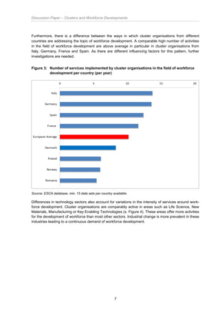 Discussion Paper – Clusters and Workforce Developments
7
Furthermore, there is a difference between the ways in which cluster organisations from different
countries are addressing the topic of workforce development. A comparable high number of activities
in the field of workforce development are above average in particular in cluster organisations from
Italy, Germany, France and Spain. As there are different influencing factors for this pattern, further
investigations are needed.
Figure 3: Number of services implemented by cluster organisations in the field of workforce
development per country (per year)
Source: ESCA database, min. 15 data sets per country available.
Differences in technology sectors also account for variations in the intensity of services around work-
force development. Cluster organisations are comparably active in areas such as Life Science, New
Materials, Manufacturing or Key Enabling Technologies (s. Figure 4). These areas offer more activities
for the development of workforce than most other sectors. Industrial change is more prevalent in these
industries leading to a continuous demand of workforce development.
 