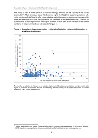 Discussion Paper – Clusters and Workforce Developments
9
The ability to offer a broad spectrum of activities strongly depends on the capacity of the cluster
organisation
12
. Thus, one could argue that there is a higher likelihood that cluster organisations with
higher numbers of staff tend to offer more activities related to workforce development compared to
those with less capacity. Figure 5 suggests that this correlation is not necessarily correct. There is no
evidence that cluster organisations with higher numbers of staff offer more activities in the field of
workforce development than those with less staff (Figure 5).
Figure 5: Capacity of cluster organisation vs intensity of activities implemented in relation to
workforce development.
The number of activities is the sum of all activities implemented by cluster organisations over 24 months with
regard to workforce development. Source: Benchmarking data provided by the European Secretariat for Cluster
Analysis (n = 401 cluster organisations)
12
Künzel, Meier zu Köcker, Köhler, Cluster and Innovation - Cluster-Initiatives as Driver for Innovation, Stuttgart,
2016, http://www.clusterportal-bw.de/service/publikationen/fachpublikationen-der-clusteragentur-bw/.
 