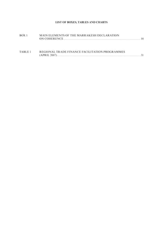LIST OF BOXES, TABLES AND CHARTS
BOX 1 MAIN ELEMENTS OF THE MARRAKESH DECLARATION
ON COHERENCE.............................................................................................................................................................. 10
TABLE 1 REGIONAL TRADE FINANCE FACILITATION PROGRAMMES
(APRIL 2007) ............................................................................................................................................................................31
 