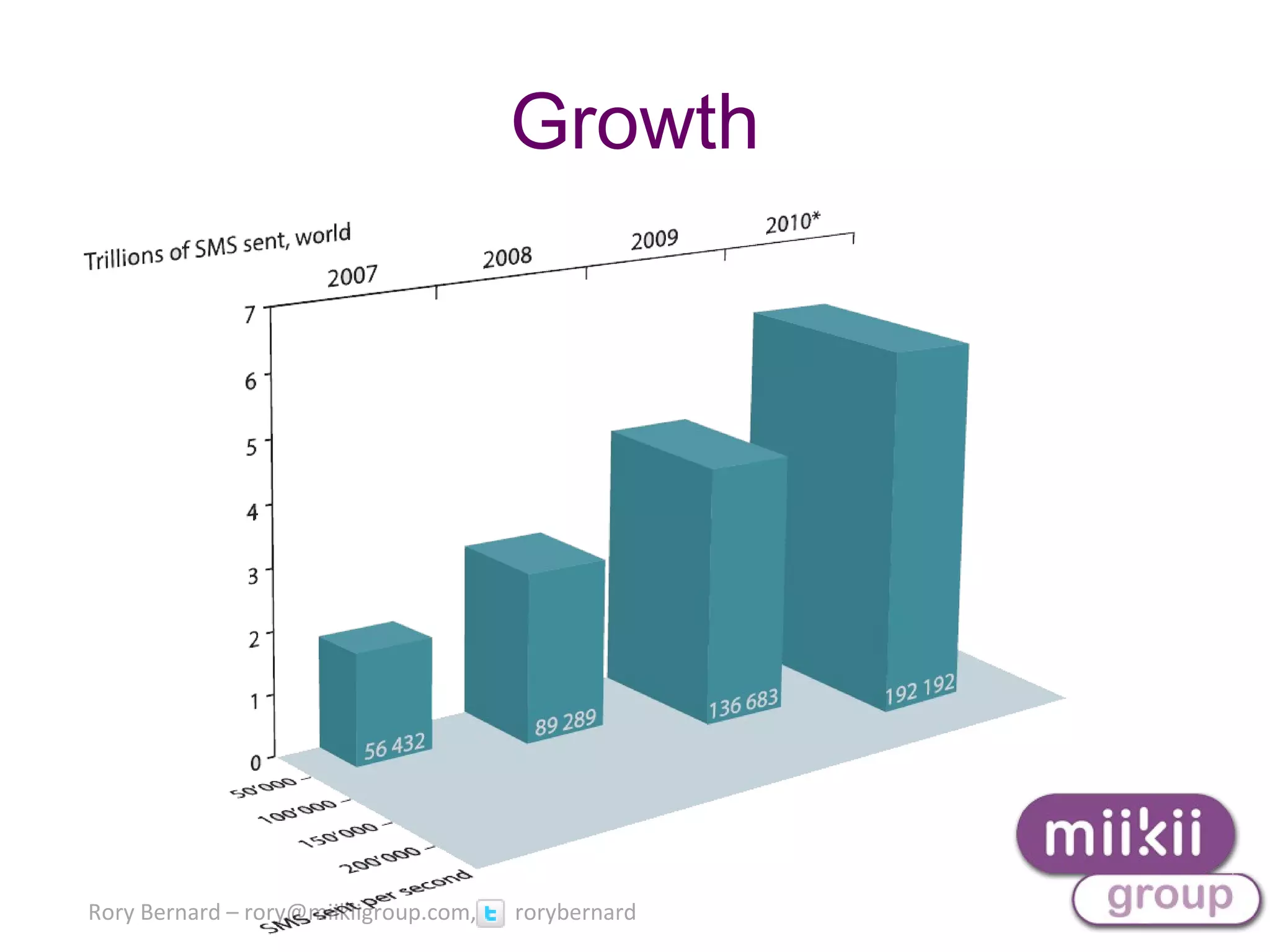 Rory Bernard – rory@miikiigroup.com, rorybernard
Growth
 