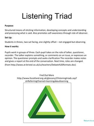 Listening Triad
Find Out More
http://www.ltscotland.org.uk/glossary/l/listeningtriads.asp?
strReferringChannel=learningaboutlearning
Purpose:
Structured means of eliciting information, developing concepts and understanding
and processing what is said. Also promotes self-awareness through role of observer.
Set Up:
Students in threes, two sat facing, one slightly offset – not engaged but observing.
How it works:
Pupils work in groups of three. Each pupil takes on the role of talker, questioner,
recorder. The talker explains something, or comments on an issue, or expresses an
opinion. The questioner prompts and seeks clarification The recorder makes notes
and gives a report at the end of the conversation. Next time, roles are changed.
(from http://www.at-bristol.co.uk/cz/teachers/Debate%20formats.doc)
Return to co
 