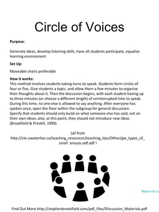 Purpose:
Generate ideas, develop listening skills, have all students participate, equalize
learning environment
Set Up:
Moveable chairs preferable
How it works:
This method involves students taking turns to speak. Students form circles of
four or five. Give students a topic, and allow them a few minutes to organize
their thoughts about it. Then the discussion begins, with each student having up
to three minutes (or choose a different length) of uninterrupted time to speak.
During this time, no one else is allowed to say anything. After everyone has
spoken once, open the floor within the subgroup for general discussion.
Specify that students should only build on what someone else has said, not on
their own ideas; also, at this point, they should not introduce new ideas
(Brookfield & Preskill, 1999)
(all from
http://cte.uwaterloo.ca/teaching_resources/teaching_tips/Other/gw_types_of_
small_groups.pdf.pdf )
Circle of Voices
Find Out More http://stephenbrookfield.com/pdf_files/Discussion_Materials.pdf
Return to co
 
