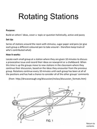 Rotating Stations
Purpose:
Build on others’ ideas, cover a topic or question holistically, active and pacey
Set Up:
Series of stations around the room with stimulus, sugar paper and pens (or give
each group a different coloured pen to take around – therefore keep track of
who’s contributed what)
How it works:
Locate each small group at a station where they are given 10 minutes to discuss
a provocative issue and record their ideas on newsprint or a chalkboard. When
this time is up the groups move to new stations in the classroom where they
continue their discussion, based on the ideas they encounter from the previous
group. Rotations continue every 10 minutes until each group has been at all of
the positions and has had a chance to consider all of the other groups' comments
(from http://drscavanaugh.org/discussion/inclass/discussion_formats.htm)
Return to
contents
 
