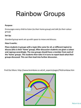 Rainbow Groups
Find Out More: http://www.brainboxx.co.uk/a3_aspects/pages/TALKrainbow.htm
Purpose:
Encourages every child to listen (to their home group) and talk (to their colour
group)
Set Up:
Standard group work set up with space to move and discuss.
How it works:
Place students in groups with a topic (the same for all, or different topics) to
discuss (this is their ‘home’ group). After discussion students are given a colour
and regroup accordingly. The new groups should have a member from each of
the ‘home’ groups. The students then take it in turns to report back what their
groups discussed. This can then lead into further discussion.
Return to co
 