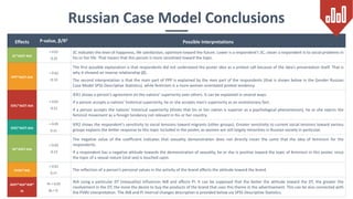 The Gender
Russian Case model
The Religiosity
Russian Case model
1. men are less involved in the DT (AtDT)
2. women demons...