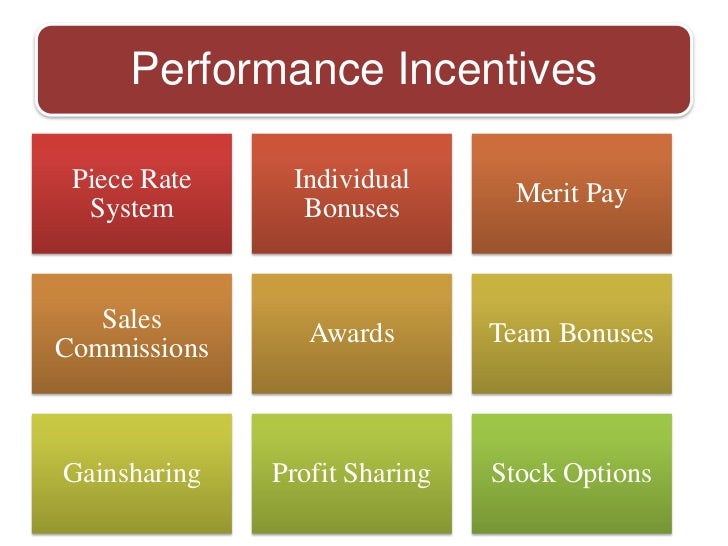 Stock options are often used to encourage employees to quizlet