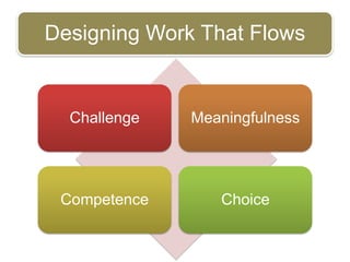 Designing Work That Flows


  Challenge   Meaningfulness




 Competence      Choice
 