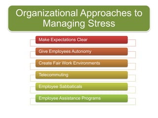 Organizational Approaches to
     Managing Stress
     Make Expectations Clear

     Give Employees Autonomy

     Create Fair Work Environments

     Telecommuting

     Employee Sabbaticals

     Employee Assistance Programs
 