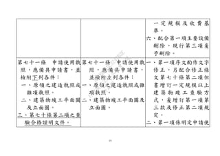 19
一 定 規 模 及 收 費 基
準。
六、配合第一項主要設備
刪除，現行第三項爰
予刪除。
第七十一條 申請使用執
照，應備具申請書，並
檢附下列各件：
一、原領之建造執照或
雜項執照。
二、建築物竣工平面圖
及立面圖。
三、第七十條第二項之查
驗合格證明文件。
第七十一條 申請使用執
照，應備具申請書，
並檢附左列各件：
一、原領之建造執照或雜
項執照。
二、建築物竣工平面圖及
立面圖。
一、第一項序文酌作文字
修正，另配合修正條
文第七十條第二項但
書增訂一定規模以上
建 築 物 竣 工 查 驗 方
式，爰增訂第一項第
三款及修正第二項規
定。
二、第一項係明定申請使
行
政
院
行
政
院
第
3594次
院
會
會
議
3B08BEA7C3247B3E
 