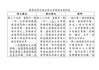 7
建築法部分條文修正草案條文對照表
修正條文 現行條文 說明
第三十四條 直轄市、縣
（市）主管建築機關
審查建築物工程圖樣
及說明書，應就規定
項目為之；其餘項目
由建築師或建築師及
專業工業技師依本法
規定簽證負責。
一定規模以上之建
築物，由建築師或建築
師及專業工業技師簽證
負責之結構、設備、防
第三十四條 直轄市、縣
（市）（局）主管建
築機關審查或鑑定建
築物工程圖樣及說明
書，應就規定項目為
之，其餘項目由建築
師或建築師及專業工
業技師依本法規定簽
證負責。對於特殊結
構或設備之建築物並
得委託或指定具有該
項學識及經驗之專家
一、現行第一項有關建造
審查、簽證與外審，
拆 成 二 項 分 別 規 定
之，且考量實務上較
少有鑑定業務，爰刪
除「鑑定」文字，並
酌作文字修正。
二、第二項為整合安全設
計審查制度，修正一
定 規 模 以 上 之 建 築
物，應另由第三方專
業團體審查結構、設
行
政
院
行
政
院
第
3594次
院
會
會
議
3B08BEA7C3247B3E
 