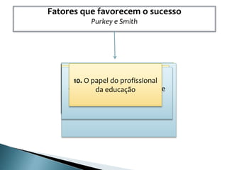 Fatores que favorecem o sucesso
Purkey e Smith
1. Presença de lideranças2. Expectativas positivas em
relação ao rendimento do aluno
3. Tipo de organização, clima da
escola
4. Existência ou natureza dos
objetivos de aprendizagem
5. Distribuição do tempo
6. Estratégias de capacitação de
professores7. Relacionamento e suporte
técnico de instâncias da
administração do ensino
8. Apoio e participação dos pais9. Tipo de acompanhamento e
avaliação do aluno
10. O papel do profissional
da educação
 