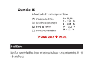 A – 24,6%
                B - 19,2 %
                C - 33,5 %
                D - 21,6 %
                BR - 1,2 %


7º ANO 2012  39,6%
 