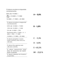 A – 0,0%




B - 1,8%




C - 5,3%

D - 4,4%

E – 65,5%

BR - 23,0 %
 