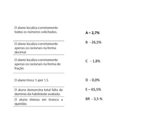 A – 2,7%

B - 26,5%



C - 1,8%



D - 0,0%

E – 65,5%

BR - 3,5 %
 