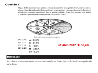 A – 63,7%
B - 11,5%
C - 8,8%    6º ANO 2012  50,4%
D - 10,6%
BR – 5,3%
 
