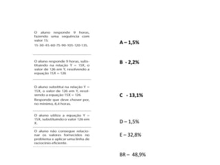 A – 1,5%


B - 2,2%




C - 13,1%



D – 1,5%

E – 32,8%


BR – 48,9%
 