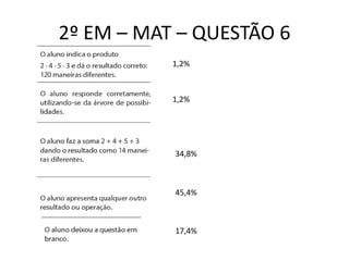 2º EM – MAT – QUESTÃO 6
           1,2%



           1,2%




           34,8%



           45,4%



           17,4%
 