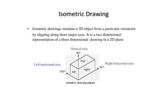 Isometric 4 Discuss the concept of an isometric drawing.pptx