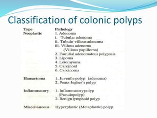Discuss the management of colonic polyps | PPTX
