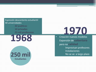 Expresión descontento estudiantil
40 universidades
         30 publicas
         10 privadas
         23 mil profesores
                                          1970
     1968                           • Creación nuevos modelos
                                      Expansión de cobertura
                                      pero no calidad
                                           Improvisan profesores
                                           Instalaciones
     250 mil
         Estudiantes
                                           No se ve a largo plazo
 