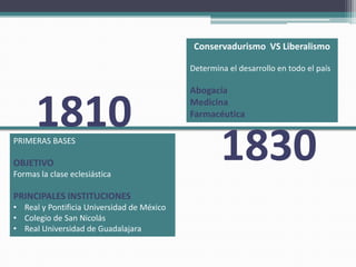 Conservadurismo VS Liberalismo

                                            Determina el desarrollo en todo el país

                                            Abogacía


      1810                                  Medicina
                                            Farmacéutica

PRIMERAS BASES

OBJETIVO
Formas la clase eclesiástica
                                                    1830
PRINCIPALES INSTITUCIONES
• Real y Pontificia Universidad de México
• Colegio de San Nicolás
• Real Universidad de Guadalajara
 