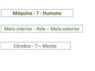 Máquina - ? - HumanoMeio interior - Pele – Meio exteriorCérebro - ? – Mente 