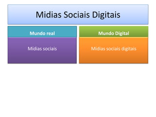 Midias Sociais DigitaisMídias sociais Mundo DigitalMídias sociais digitaisMundo real